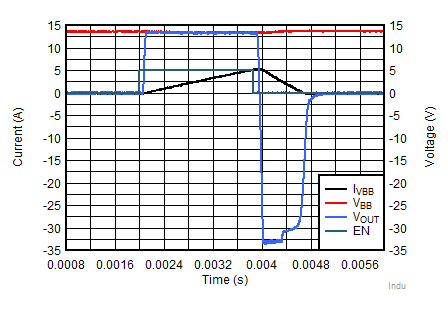 TPS1HA08-Q1 Inductive Repetitive.gif